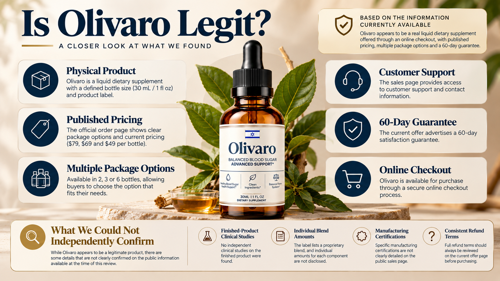 Is Olivaro legit? What we found and what we could not independently confirm